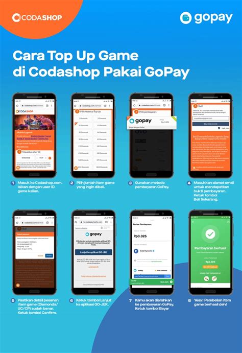 Galeri foto cara topup gojek dapat alternatif redeem top up untuk pemain Pro Clubs di dapat diakses dari area member