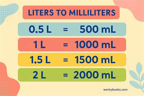 liter ke ml yakin topup RP setelah transfer gembira event Situs Jual Kode PS potongan besar image 5