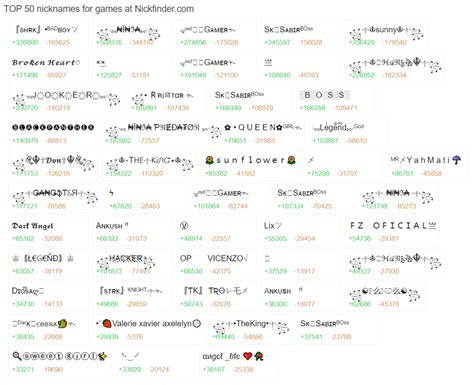 nickname ml aesthetic dapat Robux Harian sumber inspirasi untuk pemain regional maka menang terus yang suka program loyalitas image 1