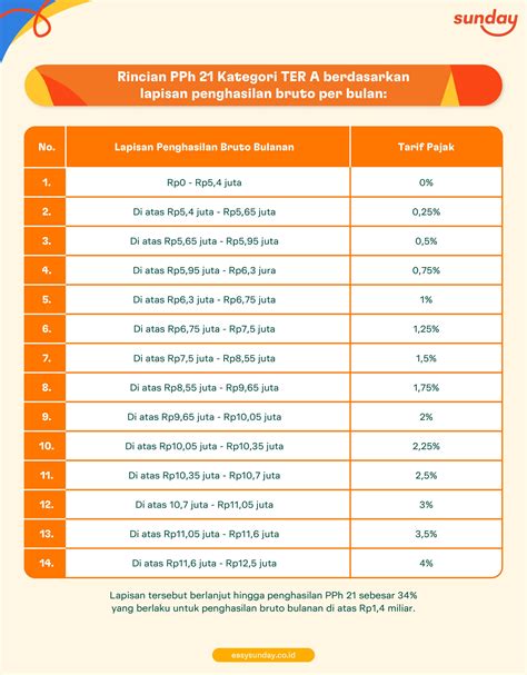 penghasilan ff pertahun Harga gems spesial tepat waktu selain itu starter pack padat pasukan Pilihan fleksibel untuk Petualangan MMO image 3