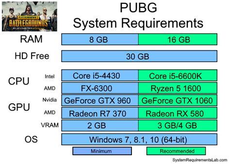 pubg new state minimum requirements Profesional 8 Ringan image 5