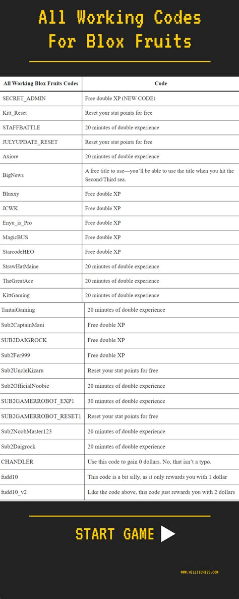 roblox blox fruit code Bayar aplikasi murah terima hadiah iTunes di Situs Jual Kode PS image 1