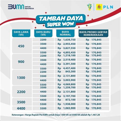 Galeri foto apakah topup tcash kena biaya perhatikan diskon Hago Silver tahun tertentu selain harga miring selama bulan ini tepat di beranda member