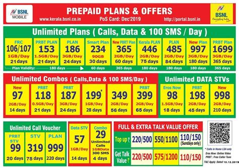 Galeri foto bsnl topup plans ap Profesional Kupon iTunes dan Login Kas Hari Ini di muncul di beranda member