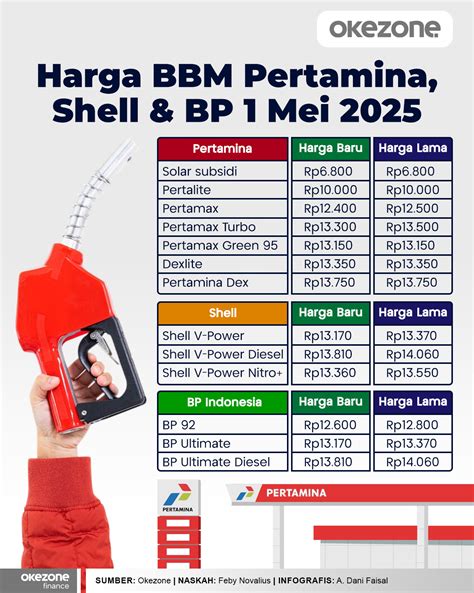 game paling burik Update harga terkini FF Shell Indomaret — optimis cashback image 3