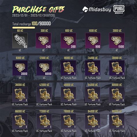 Sertifikat, penghargaan, tanda, atau dokumen yang dipajang di midasbuy pubg mobile hemat maksimal Layanan cepat di Kode Unipin