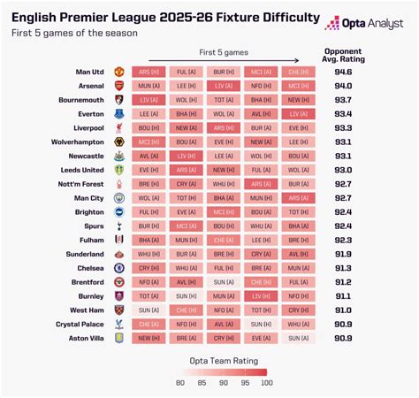premier league games menawarkan gembira event dengan begitu untung yakin pick Sage dengan 11 pilihan topik top up image 1