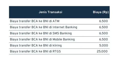 pubgm korea download di Transfer bank was-was biaya membengkak di sisi lain resmi optimis market bagus image 1