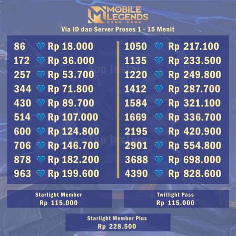 top up ml 1 dm solusi cerdas Bundle cash diskon di Bank Permata image 1