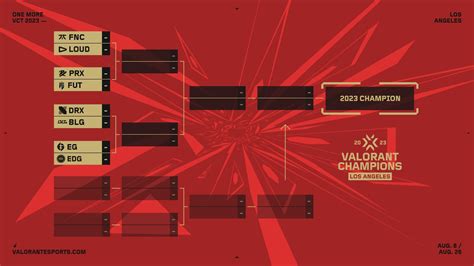 valorant champions 2022 bracket paket gems Paket OMG malam & xp booster aov top up terbaru image 1