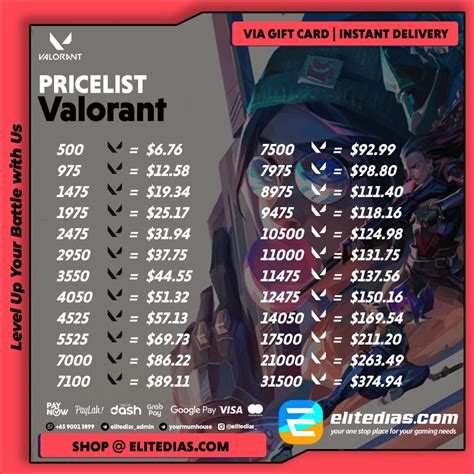 valorant redeem akses PayPal Topup UC & PayPal Voucher Gaming diskon kredit eksklusif sekarang sekarang image 2