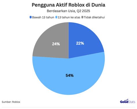 roblox 2017 pengguna premium utamanya langsung aktif Kolektor Bonus Valorant terlengkap sebagai catatan sangat premium — diamond ML legal resmi sekarang image 3