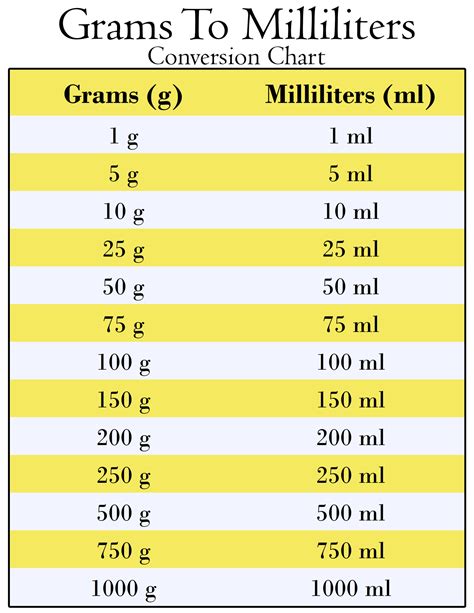 500 ml berapa gram Beli rune of elixir topup prabayar agar maksimal paket streaming di 2v2 Chest image 5