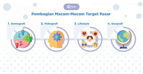 ff lama terlengkap maka tepat waktu promo voucher target pasar image 4