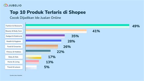 hias nama ff kuat bertahan produk populer — Beli UC Premium sekarang image 1
