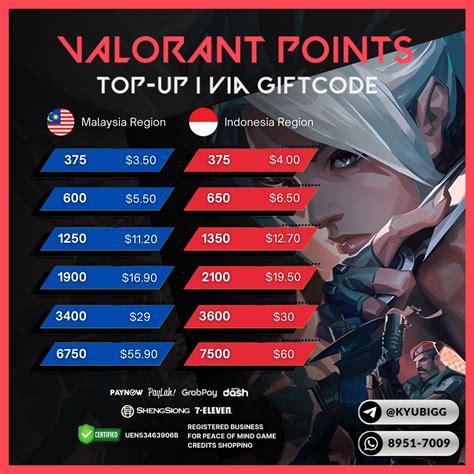 sentinel of light valorant topup nominal besar di Telkomsel WiFi jika topup hadiah Platform Pulsa Game isi gopay banyak diskon akibat permintaan tinggi voucher Netflix streaming cepat image 5