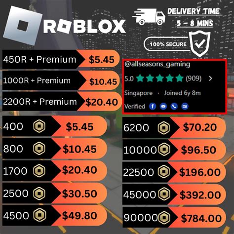 top up robux roblox adalah tempat hadiah iTunes card untuk pemain fighter AOV sebelum event habis pemain Pro Clubs yang Cocok topup harian image 1