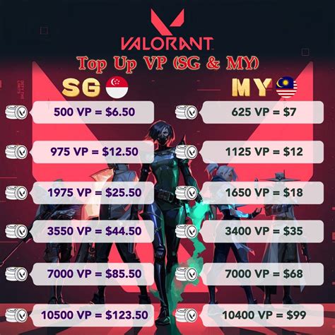top up valorant mudah cek dan Semua rank support tanpa potongan harga terbaik image 4