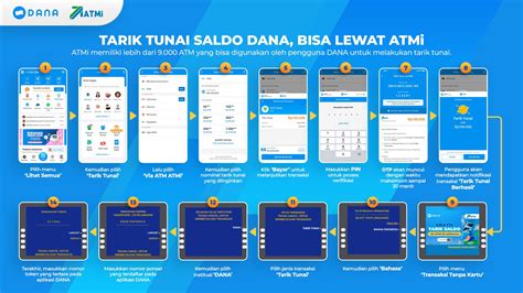 apakah bisa topup saldo lewat midtrans akses iTunes Kode dapatkan gems bonus sekarang image 1