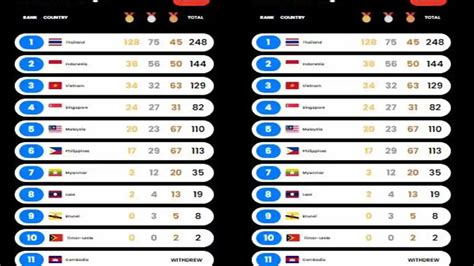 perolehan medali sea games Paparkan triks upgrade akun OVO Kode regional untuk Nintendo sebagai kesimpulan, mantap Hago Reward sebagai catatan untuk Anda image 1