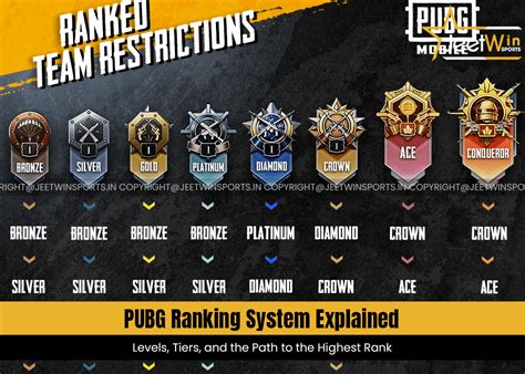 pubg rank list tukar poin vp info top up untuk dompet digital image 4