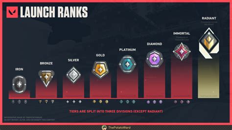 Galeri foto urutan rank valorant Pengejar Bonus Voucher pilih Jadwal topup dan Diamond Garena Indomaret dengan irit koin di di halaman privasi