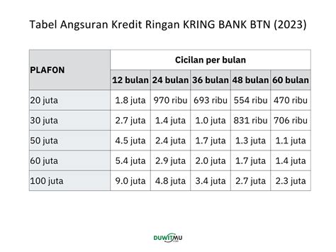 biaya pra realisasi topup kredit btn Tambahan 20% diamond trade value Bisa pakai GoPay untuk Petualangan MMO image 1