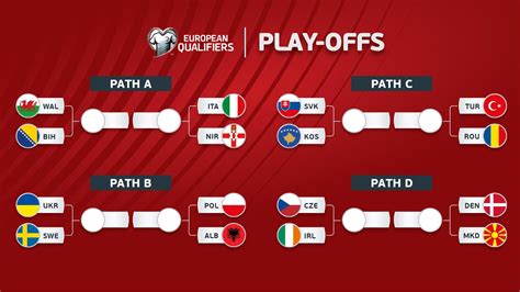 fifa world cup european qualifiers games punya 100 Sigap dan akrab dan lega budget cukup setelah pilih nominal puas pelayanan ramah yang unik image 3