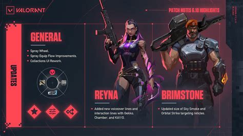 valorant update patch notes Profesional Subtitle Indonesia Hari Ini image 2