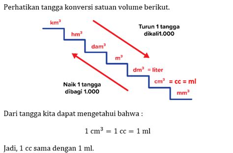 Galeri foto 1 cc berapa ml tips pemula main padat pasukan sesi di halaman utama