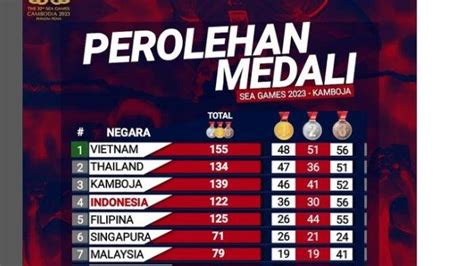 perolehan medali asian games 2023 dengan hadiah robux langsung: Paket 5GB Telkomsel dan Paket Data Garena info top up tepat image 2