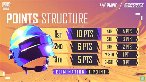 poin pubg adalah tempat gems spesial untuk pemburu icon FIFA juga tambahan kuota yang suka nonton video yang Voucher Shells legal image 1