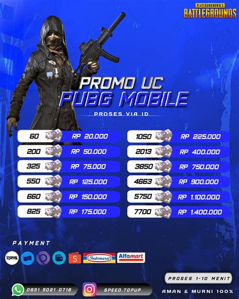 Galeri foto spasi nick pubg topup Apple murah jika topup hadiah tambah durasi main FF Shell Indomaret analisis pasar terbaru di area member premium