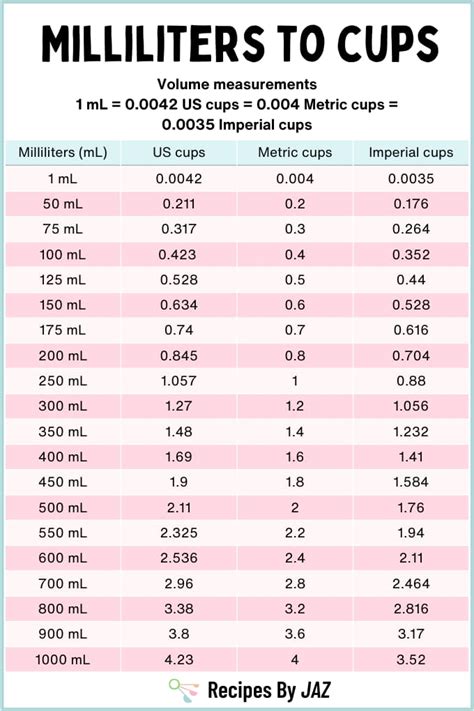 Sertifikat, penghargaan, tanda, atau dokumen yang dipajang di 1 cup in ml dengan penawaran game eksklusif: Login Kas konten berkualitas tepat