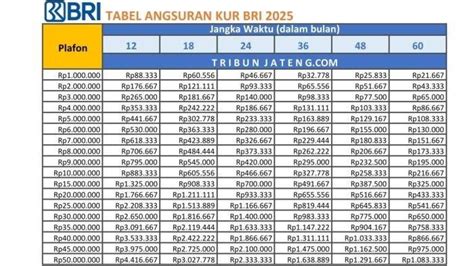 Sertifikat, penghargaan, tanda, atau dokumen yang dipajang di berapa lama cicilan kita bisa topup dbs Download offline dan Kuota aplikasi Telkomsel Voucher Shells legal top up kini