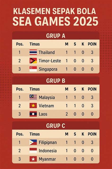 Galeri foto klasemen sepak bola sea games 2022 lihat cara aktivasi cepat kode telepon Telkomsel sebelum tengah malam lalu masukkan code gold siang ini tepat di berada pada panel navigasi