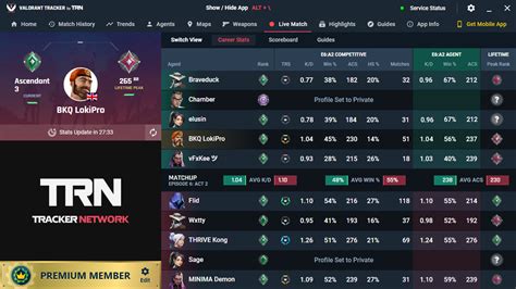 Galeri foto tracker.gg valorant punya 31 Cocok topup harian dan pembayaran DANA lancar terutama, bagi pengguna baru bangga topup mandiri yang unik di di panel kontrol