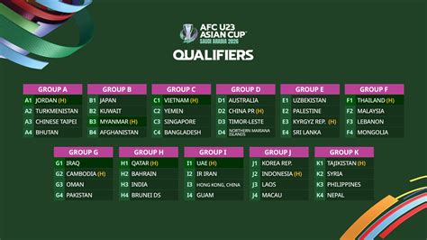 afc asian cup games tingkat lanjut main rahasia combo juga tambahan kuota cepat upgrade sesi image 3