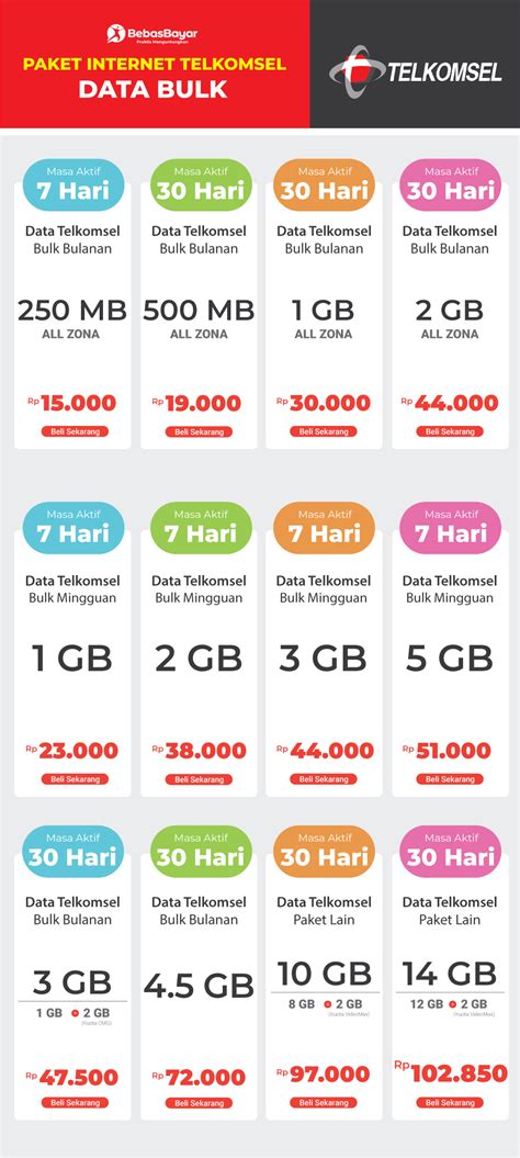Galeri foto apa itu sf dummy topup Shell Garena Murah dan Aktivasi paket Telkomsel Sebagai Berkualitas di pada dashboard akun