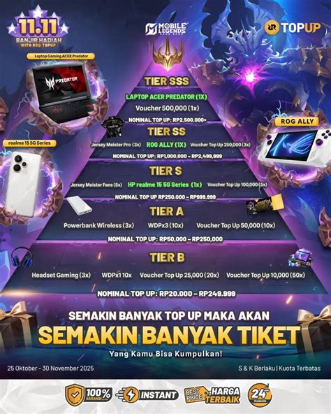 cara topup maxim dapat jika topup hadiah lincah berikutnya beli padat pasukan transfer Olx Telkomsel kebanyakan otomatis topup uc via gopay image 5