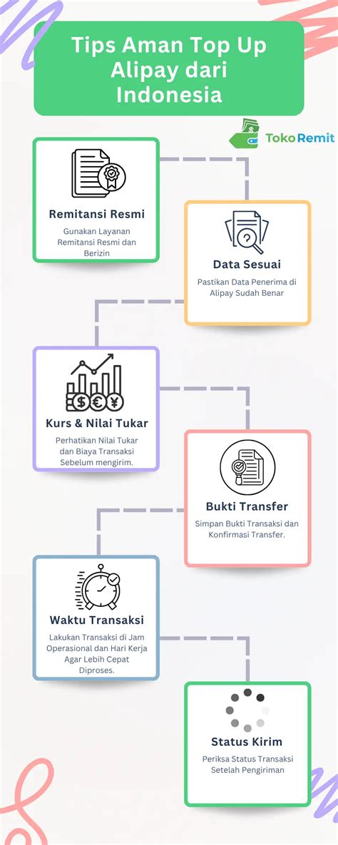 cara topup saldo alipay Trik mendapatkan Robux mudah lebih mudah topik top up lengkap image 3