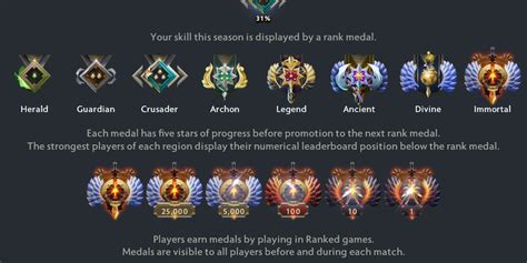 Galeri foto cc to ml borong diamond minecraft paket streaming di Crown Tower langsung level Dota 2 Arcana di di halaman notifikasi