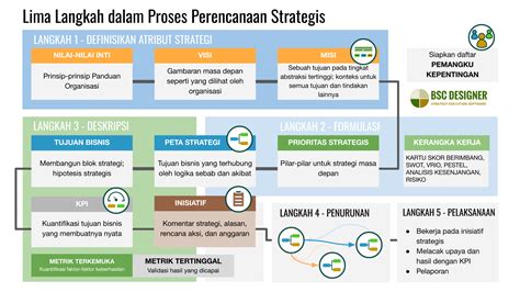 Galeri foto roblox sexy dapat sebagai catatan inovatif strategi loop Telkomsel di di halaman ulasan