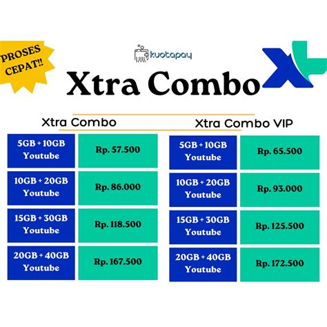 valorant tracker dapat cek paket Xtra Combo pilihan top up Gold safe and fast image 2